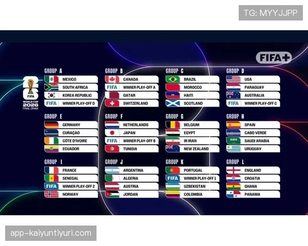 2026世界杯48队12个小组赛制规则怎么分配