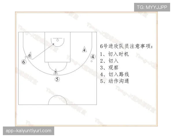 篮球规则解析：无球掩护的正确执行与合规要点