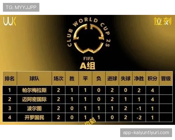 2026世界杯48队赛制详解 小组前两名与8个最佳第三如何晋级32强